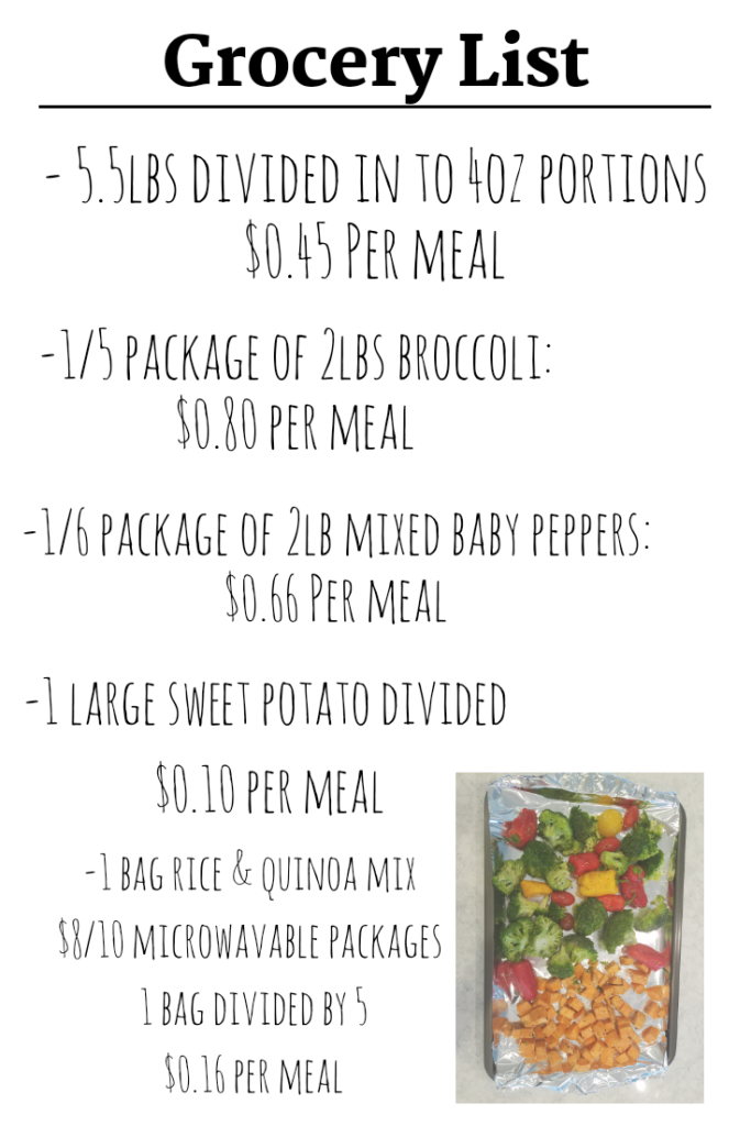 Meal Prep on a budget grocery list